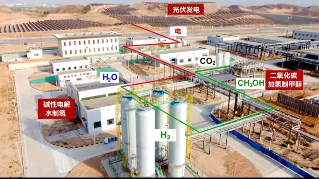 ����Դ�߿Ƽ�������Ŀ